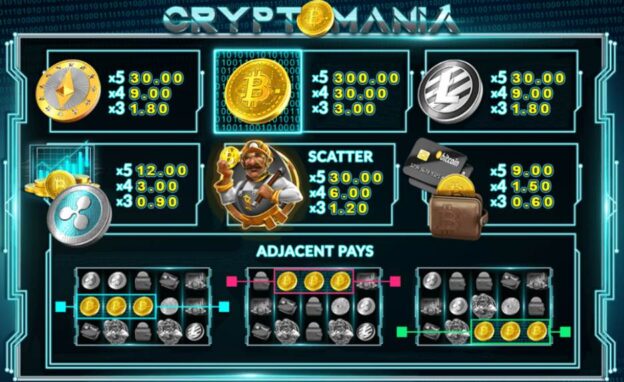 Crypto Mania Slot Joker123